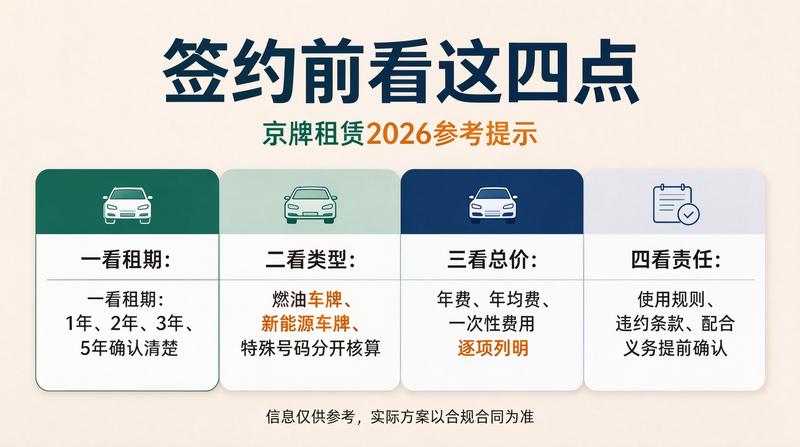 北京车牌租赁合同避坑指南