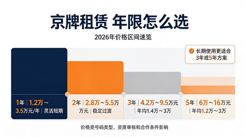 新能源京牌指标政策