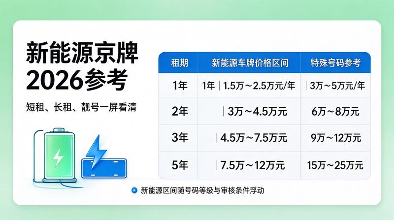 2026年京牌限行政策分析